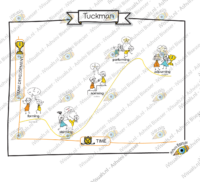 The Tuckman Model