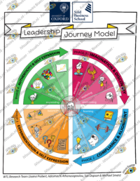 Oxford Leadership Journey Model
