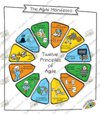 Agile Manifesto 12 principles