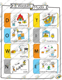 The 8 Wastes of Lean