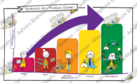 Evolution of a Product Owner