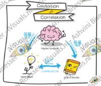 Causation vs Correlation