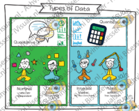 Types of Data