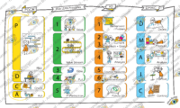 Cycles Of Lean