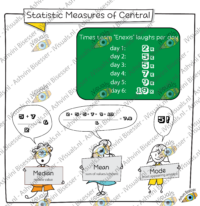 Statistic Measures